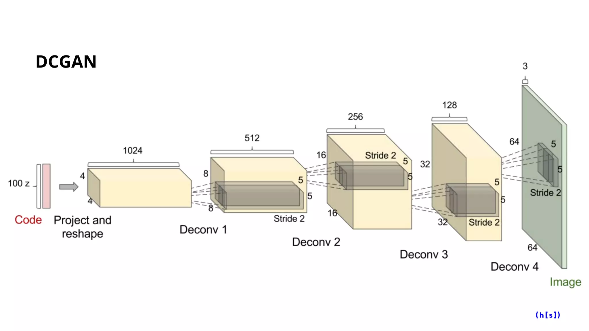 Deep Generative Modelling (updated) | PPT