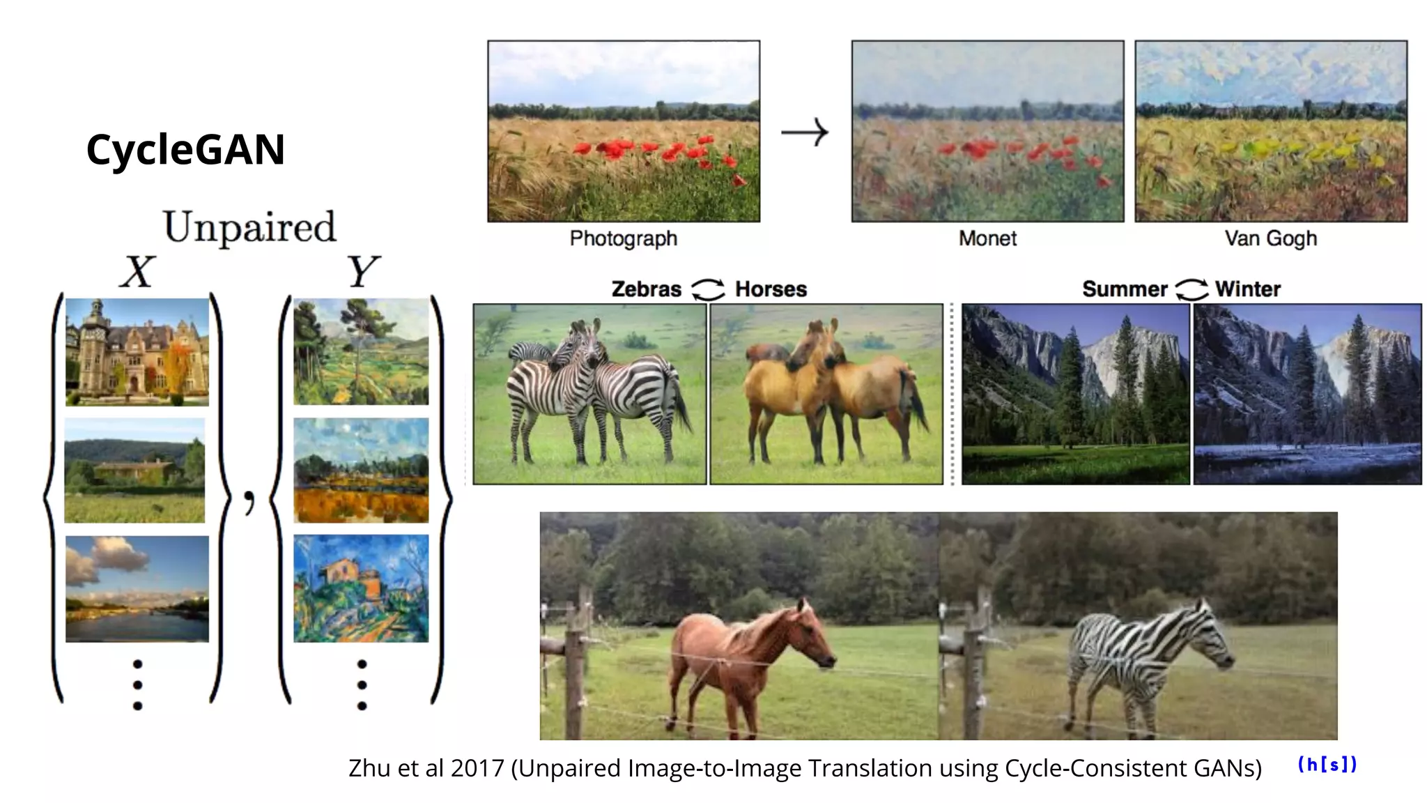CycleGAN
Zhu et al 2017 (Unpaired Image-to-Image Translation using Cycle-Consistent GANs)
 