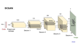 DCGAN
 