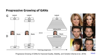 Progressive Growing of GANs
Progressive Growing of GANs for Improved Quality, Stability, and Variation (Karras et al., 2018)
 