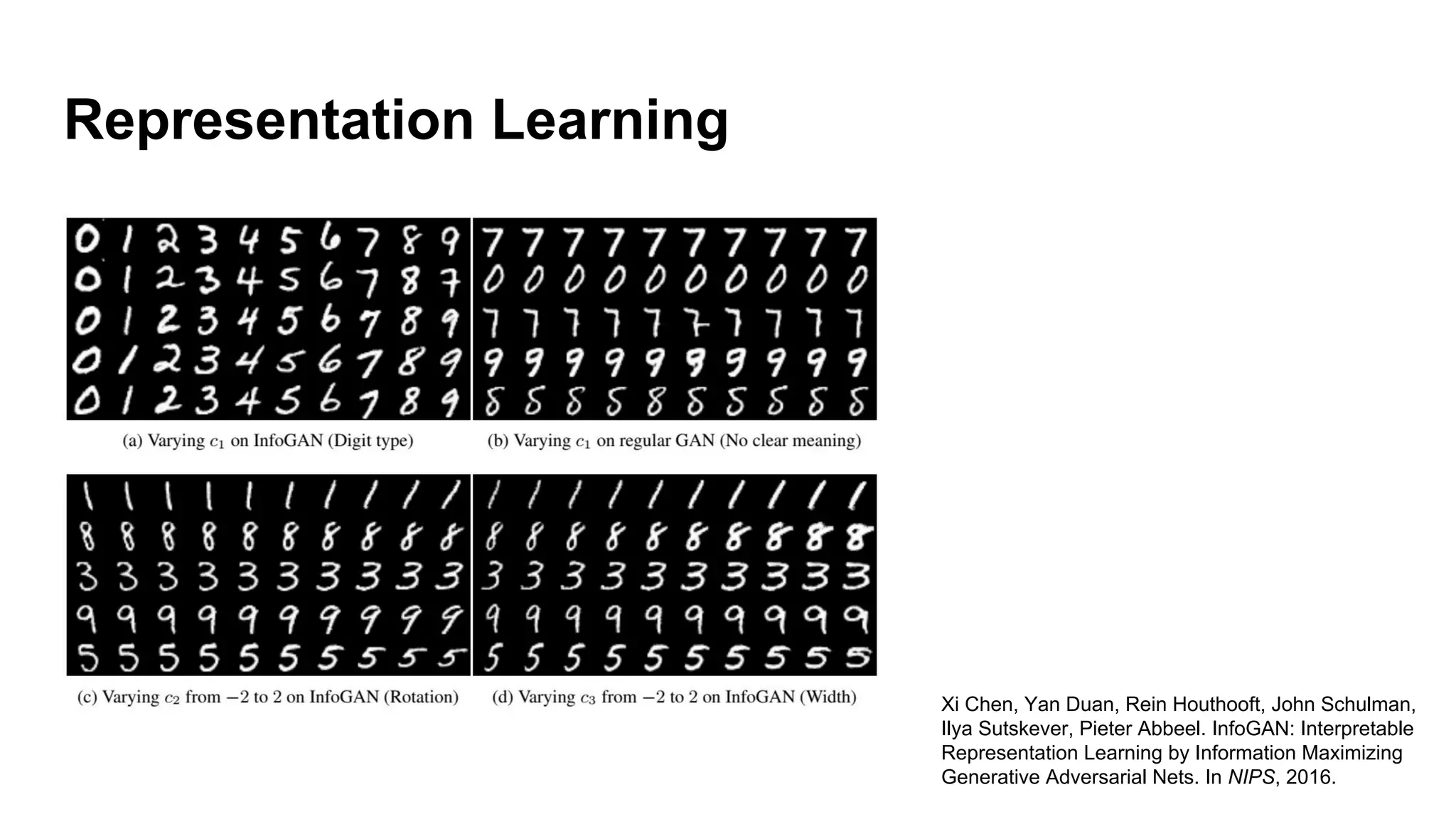 Representation Learning
Xi Chen, Yan Duan, Rein Houthooft, John Schulman,
Ilya Sutskever, Pieter Abbeel. InfoGAN: Interpretable
Representation Learning by Information Maximizing
Generative Adversarial Nets. In NIPS, 2016.
 