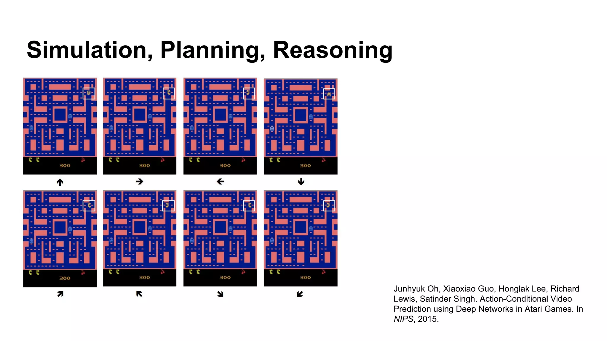 Simulation, Planning, Reasoning
Junhyuk Oh, Xiaoxiao Guo, Honglak Lee, Richard
Lewis, Satinder Singh. Action-Conditional Video
Prediction using Deep Networks in Atari Games. In
NIPS, 2015.
 