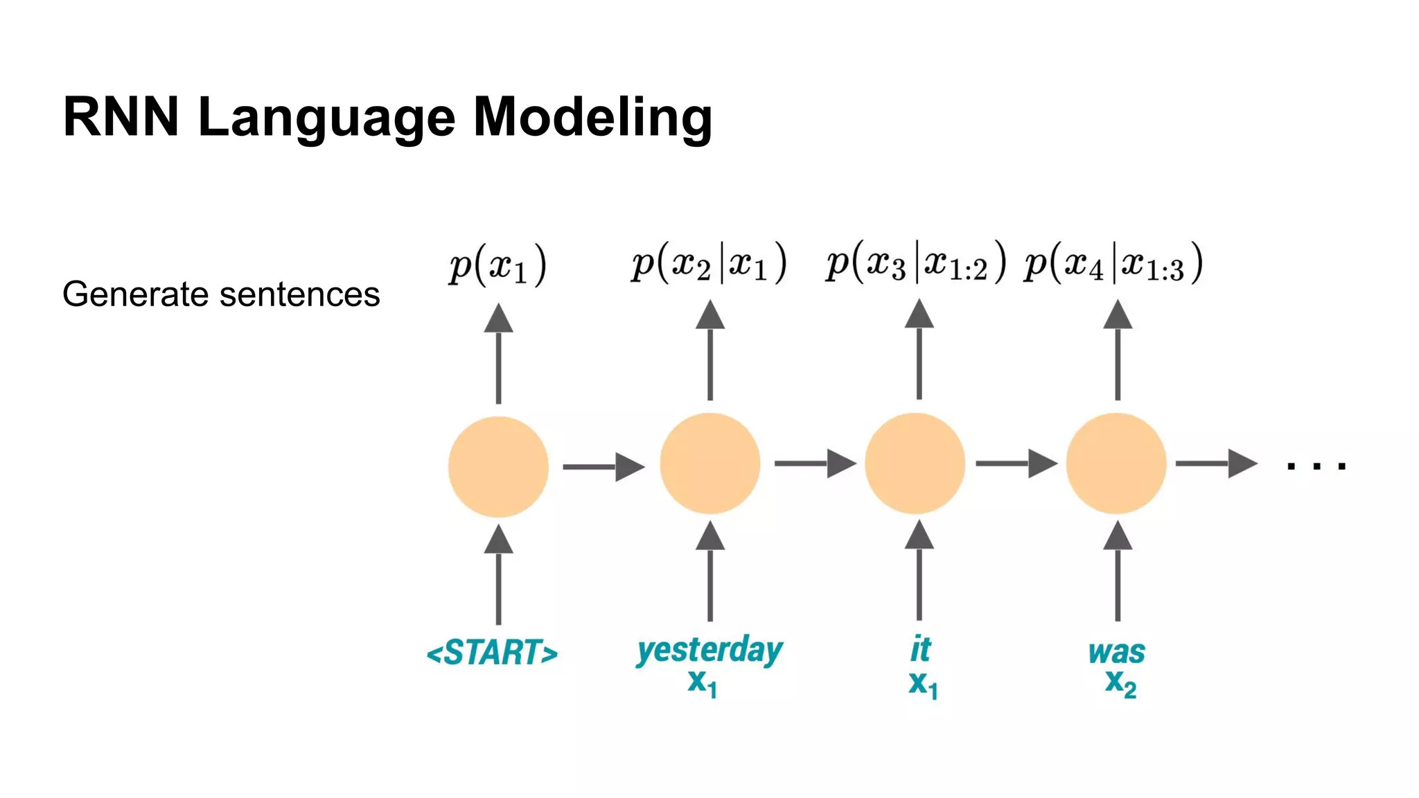 RNN Language Modeling
Generate sentences
 