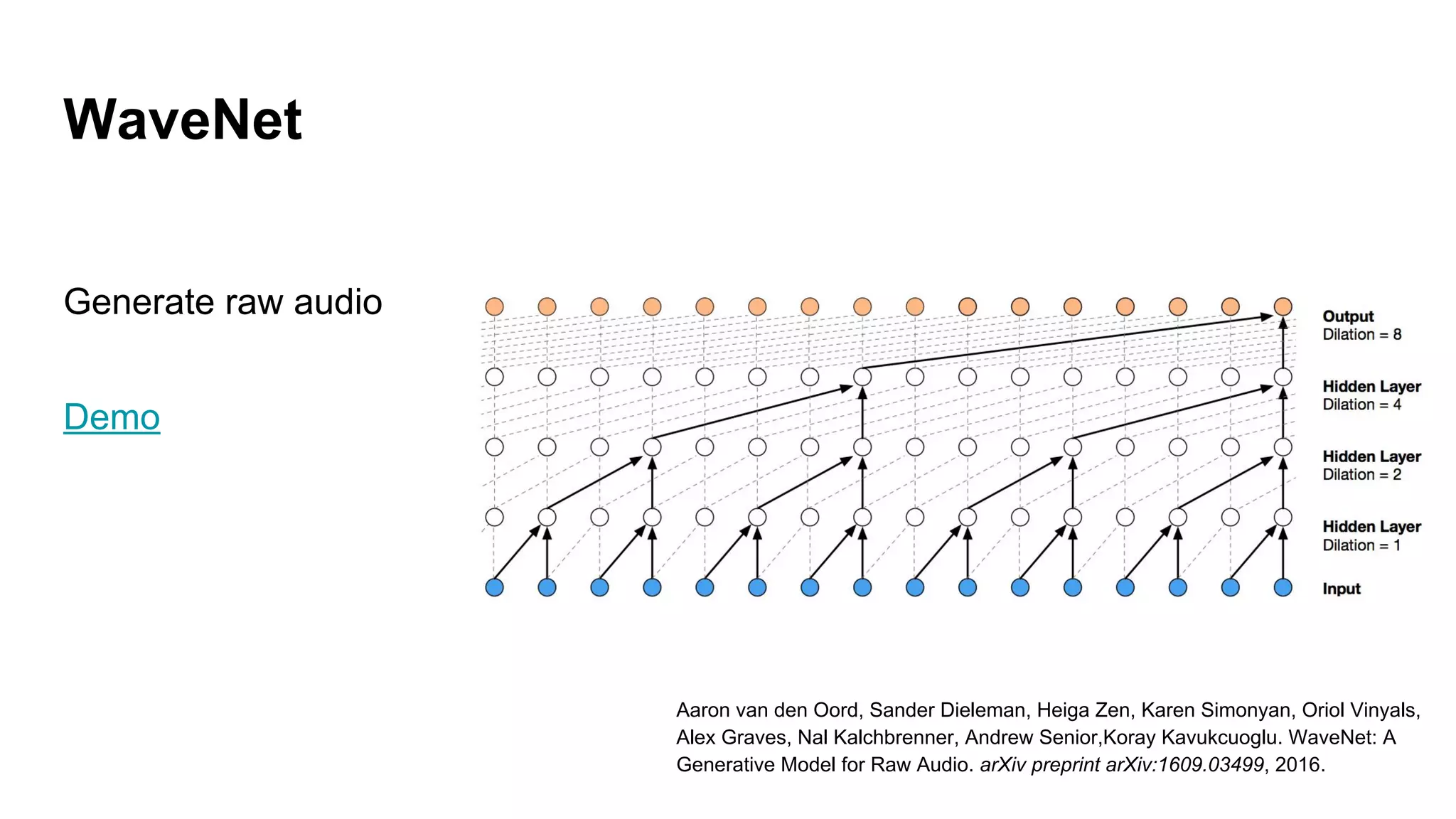 WaveNet
Generate raw audio
Demo
Aaron van den Oord, Sander Dieleman, Heiga Zen, Karen Simonyan, Oriol Vinyals,
Alex Graves, Nal Kalchbrenner, Andrew Senior,Koray Kavukcuoglu. WaveNet: A
Generative Model for Raw Audio. arXiv preprint arXiv:1609.03499, 2016.
 
