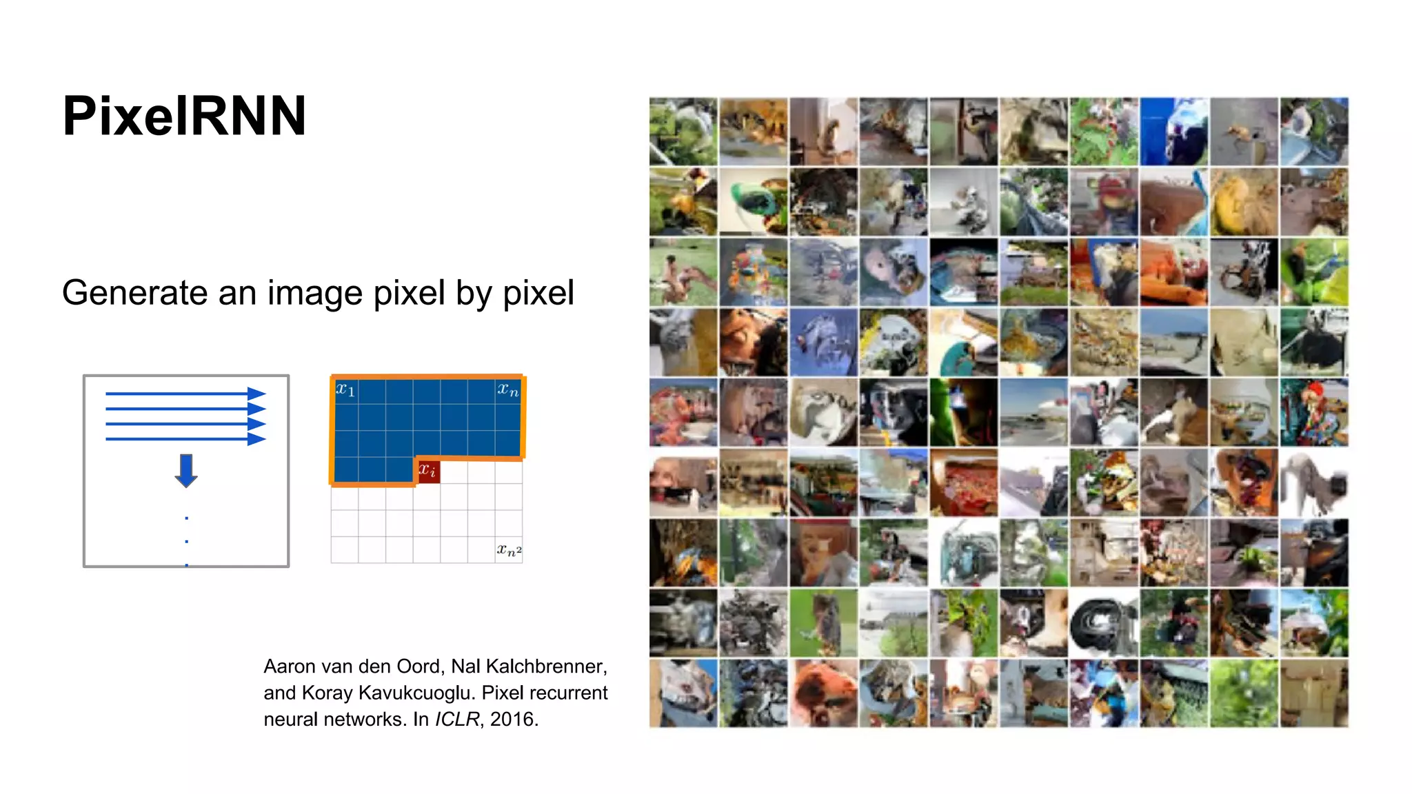 PixelRNN
Generate an image pixel by pixel
Aaron van den Oord, Nal Kalchbrenner,
and Koray Kavukcuoglu. Pixel recurrent
neural networks. In ICLR, 2016.
.
.
.
 