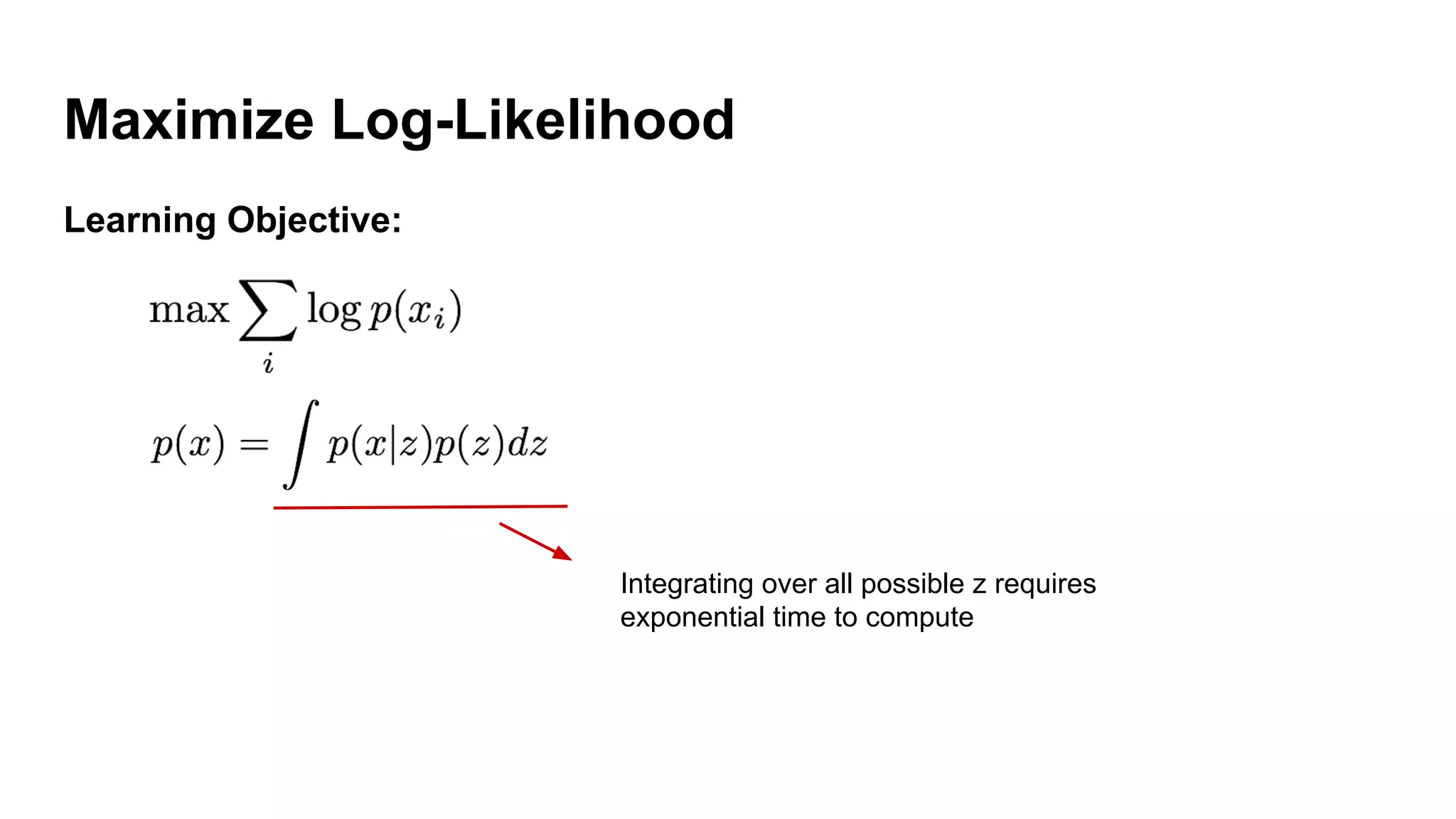 Maximize Log-Likelihood
Learning Objective:
Integrating over all possible z requires
exponential time to compute
 