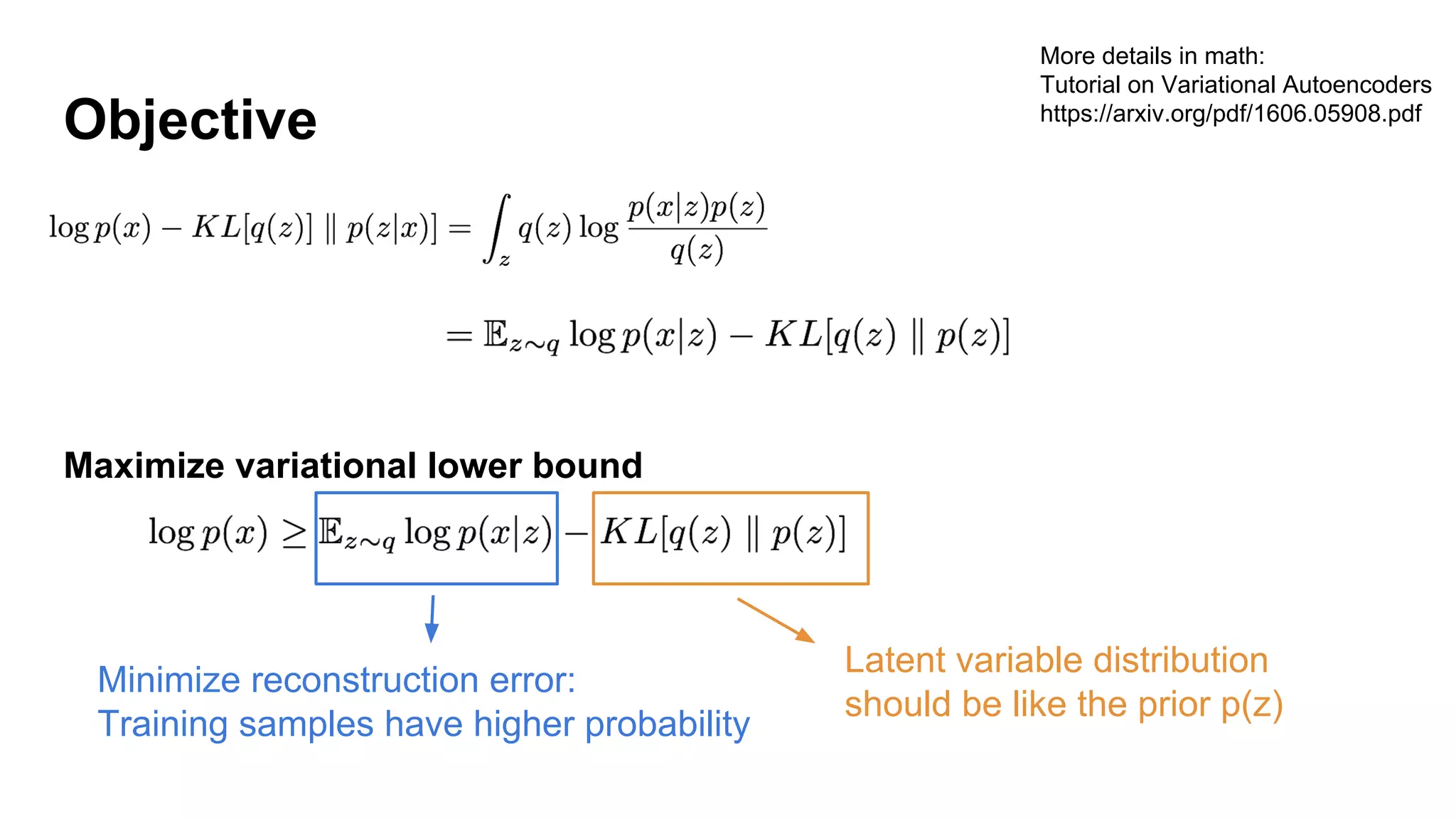 Objective
Maximize variational lower bound
Minimize reconstruction error:
Training samples have higher probability
Latent variable distribution
should be like the prior p(z)
More details in math:
Tutorial on Variational Autoencoders
https://arxiv.org/pdf/1606.05908.pdf
 