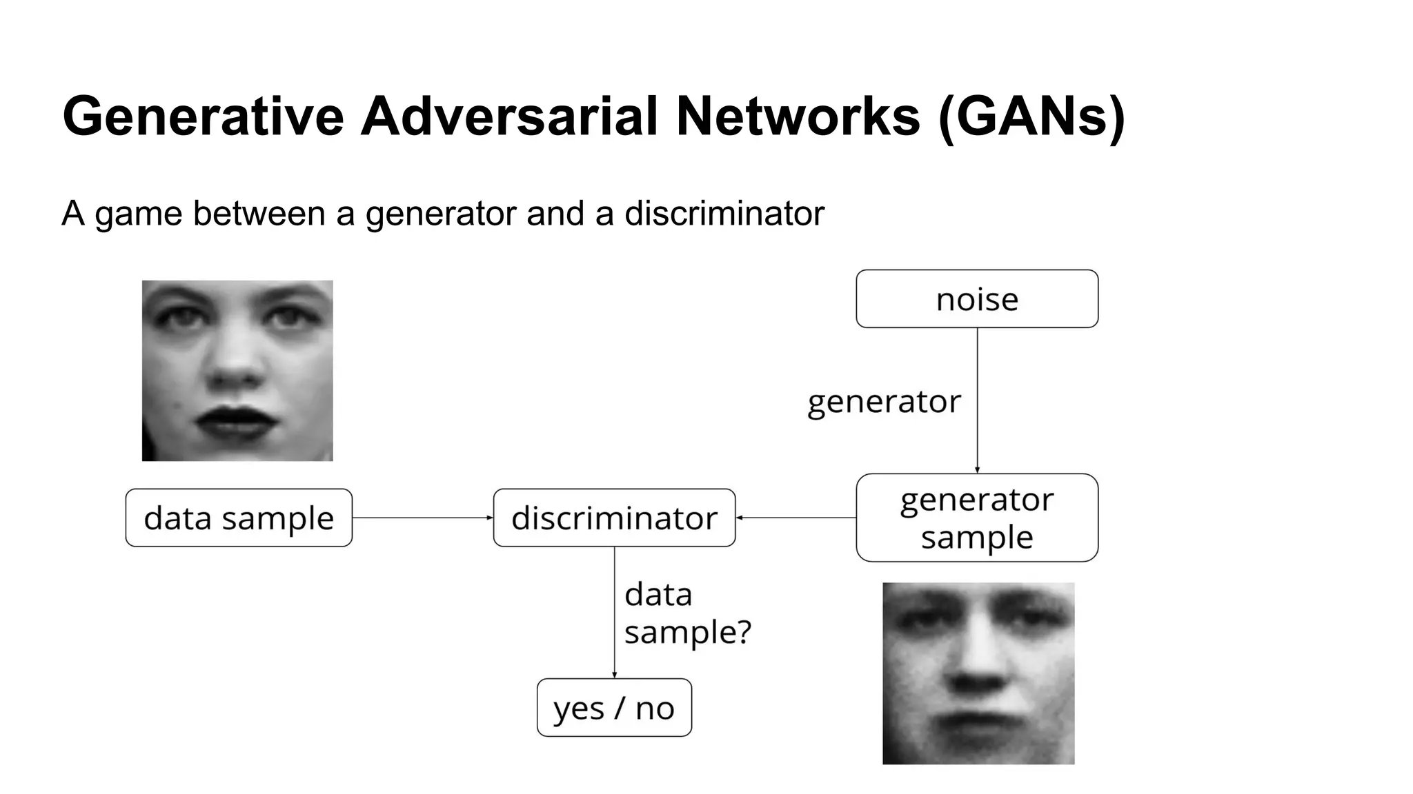 Generative Adversarial Networks (GANs)
A game between a generator and a discriminator
 