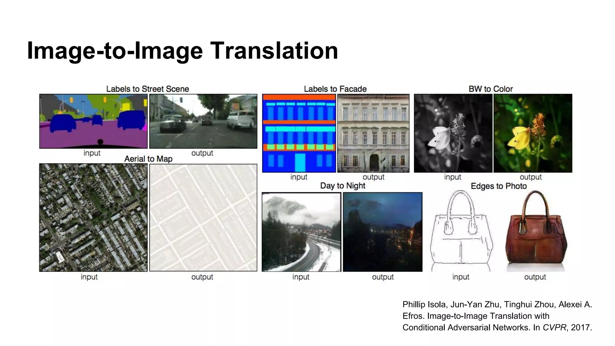 Image-to-Image Translation
Phillip Isola, Jun-Yan Zhu, Tinghui Zhou, Alexei A.
Efros. Image-to-Image Translation with
Conditional Adversarial Networks. In CVPR, 2017.
 