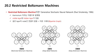 20.2 Restricted Boltzmann Machines
• Restricted Boltzmann Machine이란? Generative Stochastic Neural Network (Paul Smolensky, 1986)
 Harmonium 이라는 이름으로 발명됨
 visible layer와 hidden layer가 있음
 같은 layer의 node간 연결이 없음 = 이분 그래프(Bipartite Graph)
RBM
(Restricted Boltzmann Machine)
DBN
(Deep Belief Network)
DBM
(Deep Boltzmann Machine)
 