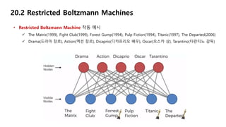 20.2 Restricted Boltzmann Machines
• Restricted Boltzmann Machine 작동 예시
 The Matrix(1999), Fight Club(1999), Forest Gump(1994), Pulp Fiction(1994), Titanic(1997), The Departed(2006)
 Drama(드라마 장르), Action(액션 장르), Dicaprio(디카프리오 배우), Oscar(오스카 상), Tarantino(타란티노 감독)
 