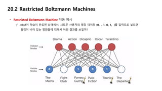 20.2 Restricted Boltzmann Machines
• Restricted Boltzmann Machine 작동 예시
 RBM이 학습이 완료된 상태에서, 새로운 사용자의 평점 데이터 [0, , 1, 0, 1, ]를 입력으로 넣으면
평점이 비어 있는 영화들에 대해서 어떤 결과를 보일까?
 