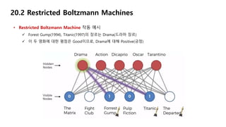 20.2 Restricted Boltzmann Machines
• Restricted Boltzmann Machine 작동 예시
 Forest Gump(1994), Titanic(1997)의 장르는 Drama(드라마 장르)
 이 두 영화에 대한 평점은 Good이므로, Drama에 대해 Positive(긍정)
 