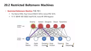 20.2 Restricted Boltzmann Machines
• Restricted Boltzmann Machine 작동 예시
 The Matrix(1999), Pulp Fiction(1994)의 장르는 Action(액션 장르)
 이 두 영화에 대한 평점은 Bad이므로, Action에 대해 Negative
 