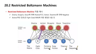 20.2 Restricted Boltzmann Machines
• Restricted Boltzmann Machine 작동 예시
 Drama, Dicaprio, Oscar에 대해 Positive이고, Action, Tarantino에 대해 Negative
 Action(액션 장르)인 Fight Club(1999)에 대한 평점은 0일 것
 