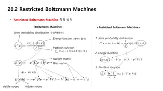 Partition function
이 되도록 하는 함수
Energy function (에너지 함수)
Joint probability distribution (결합확률분포)
Weight matrix
Bias vector
𝑥를 𝑣, ℎ로 표현
visible nodes hidden nodes
20.2 Restricted Boltzmann Machines
• Restricted Boltzmann Machine 작동 방식
<Boltzmann Machine> <Restricted Boltzmann Machine>
1. Joint probability distribution
2. Energy function
3. Partition function
 