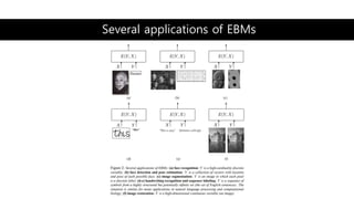 Several applications of EBMs
 