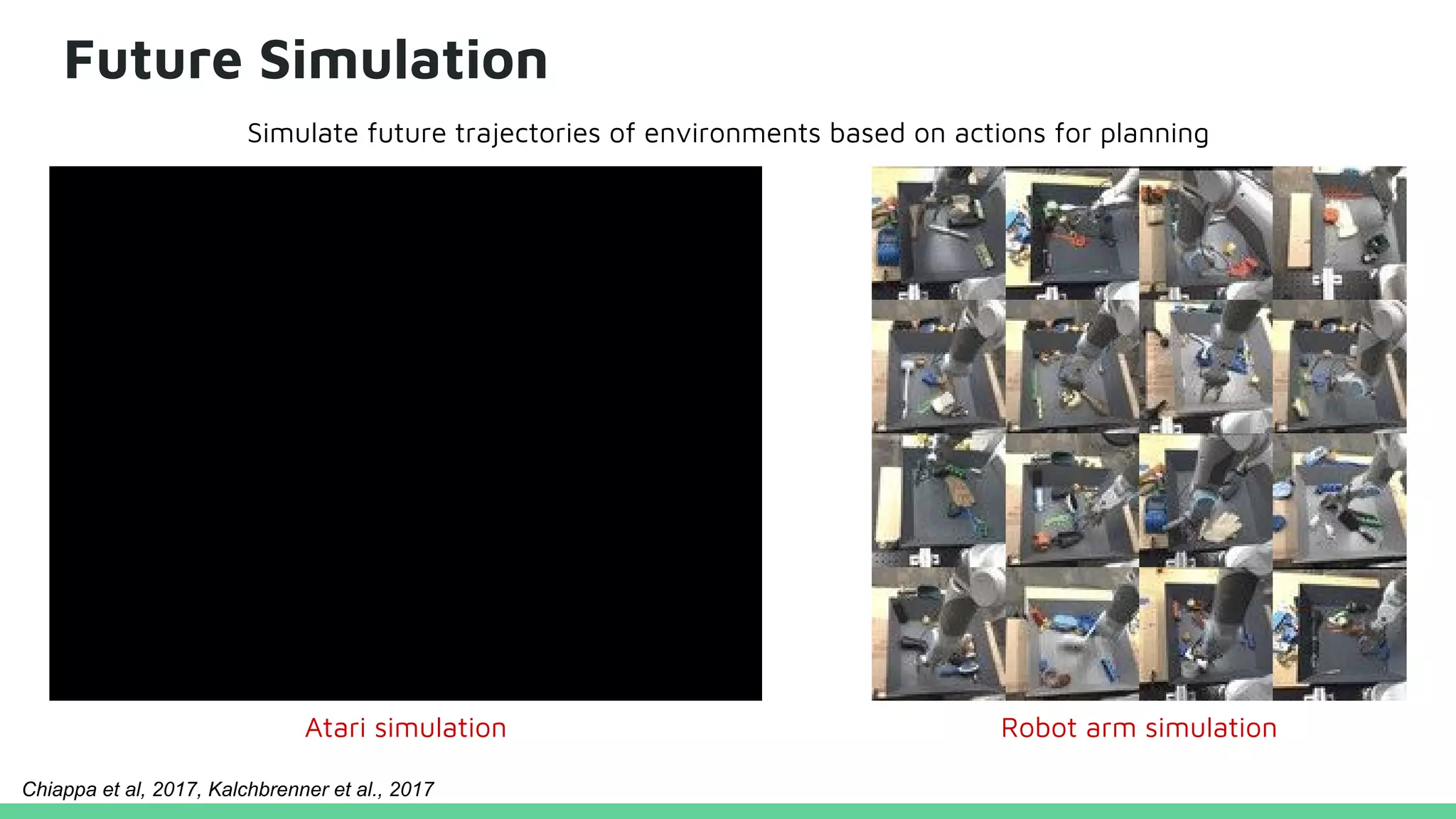 Future Simulation
Robot arm simulationAtari simulation
Simulate future trajectories of environments based on actions for planning
Chiappa et al, 2017, Kalchbrenner et al., 2017
 