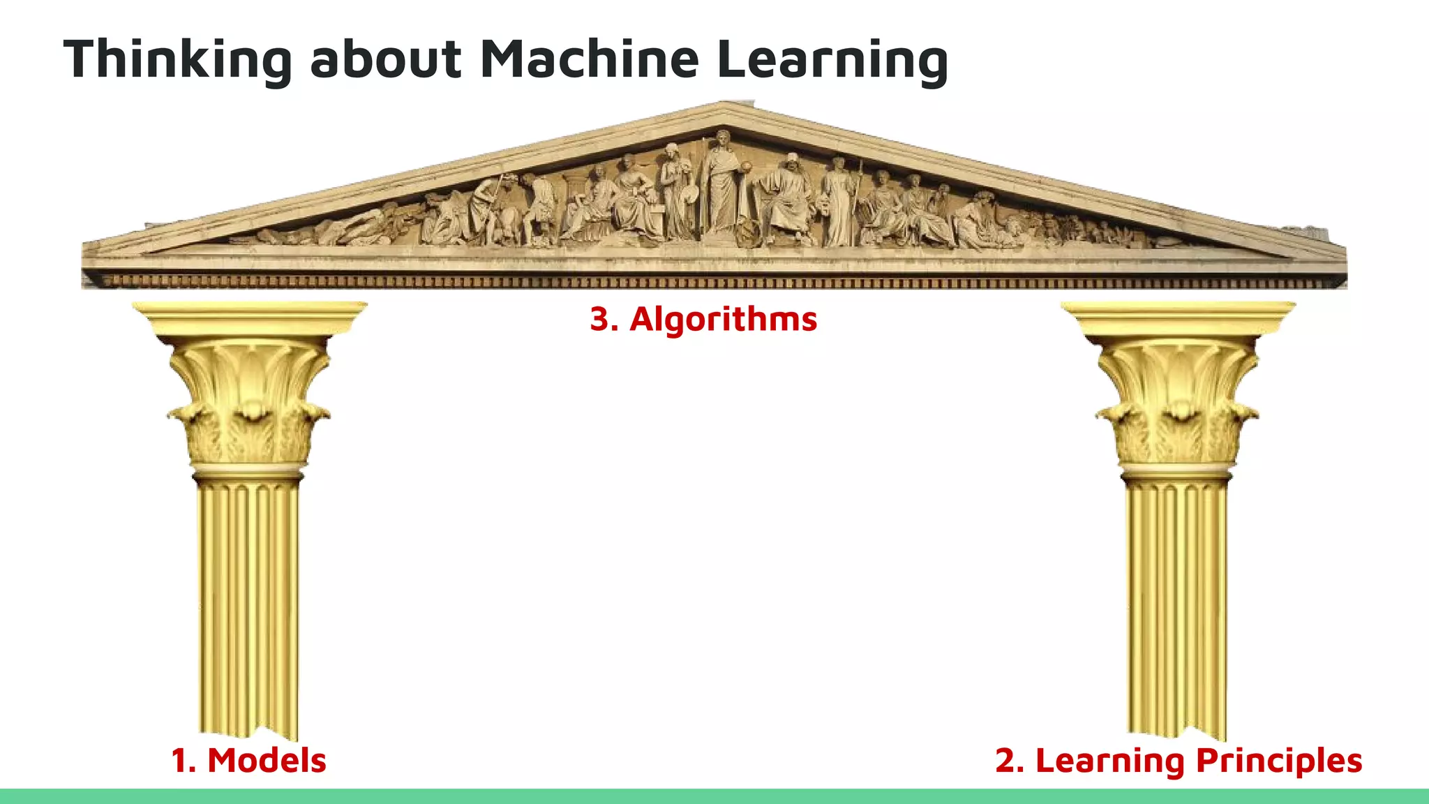 Thinking about Machine Learning
1. Models 2. Learning Principles
3. Algorithms
 