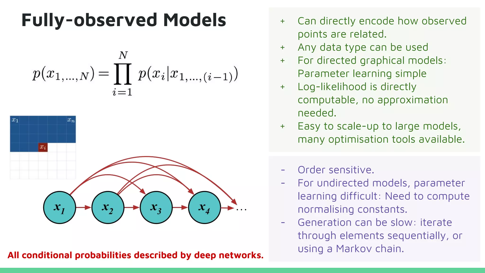 Fully-observed Models + Can directly encode how observed
points are related.
+ Any data type can be used
+ For directed graphical models:
Parameter learning simple
+ Log-likelihood is directly
computable, no approximation
needed.
+ Easy to scale-up to large models,
many optimisation tools available.
- Order sensitive.
- For undirected models, parameter
learning difficult: Need to compute
normalising constants.
- Generation can be slow: iterate
through elements sequentially, or
using a Markov chain.
All conditional probabilities described by deep networks.
 