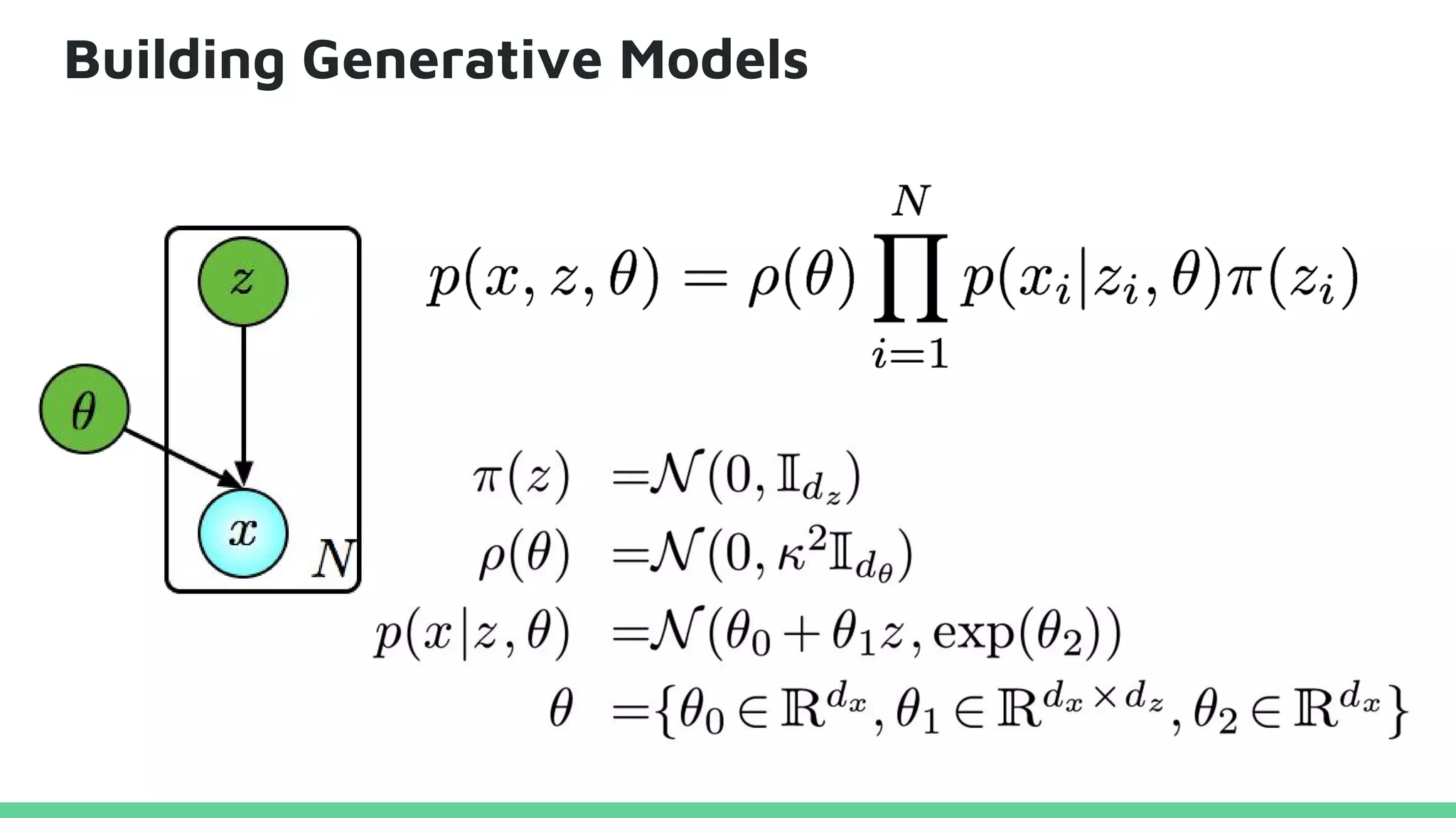 Building Generative Models
 