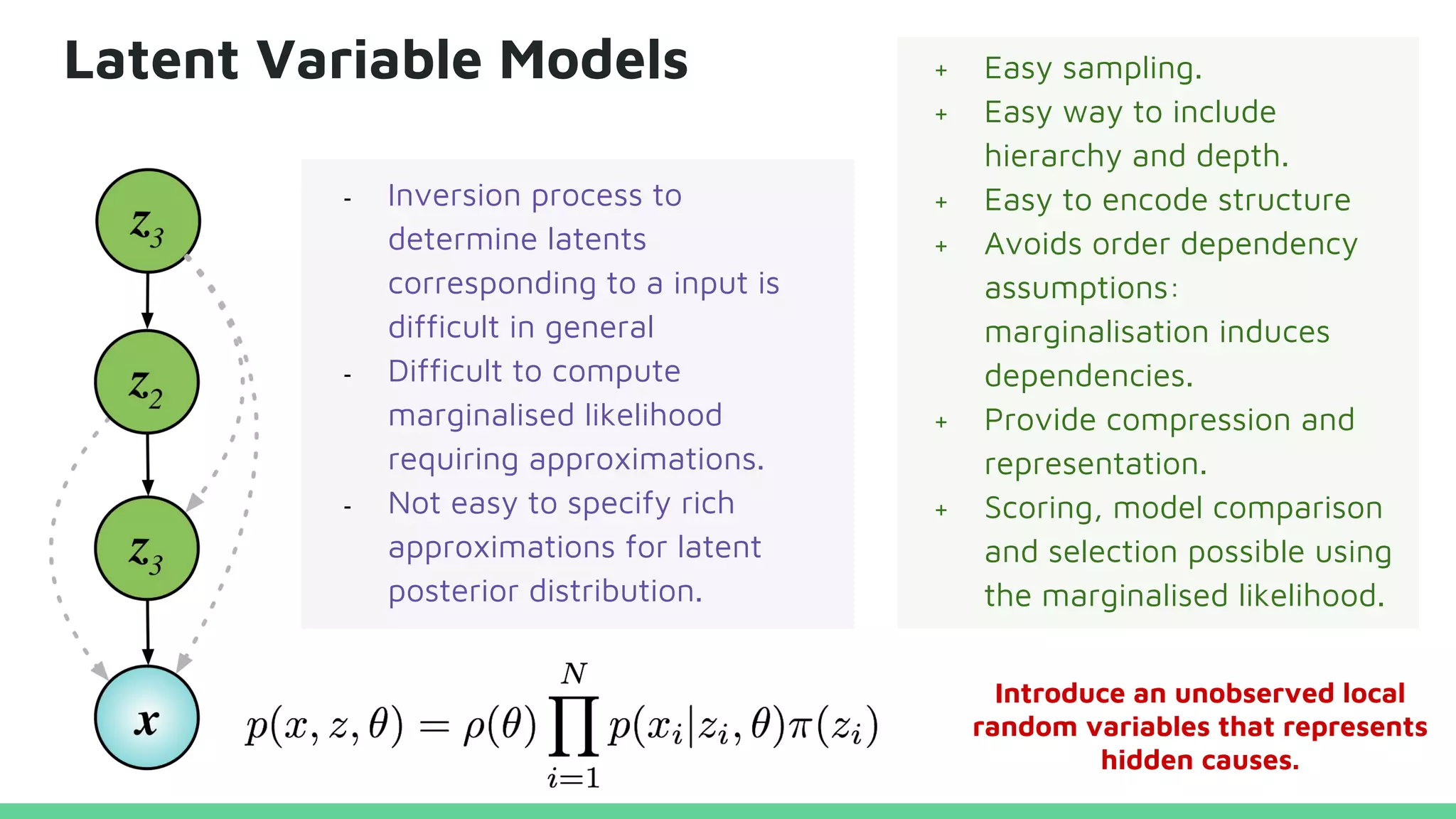 Latent Variable Models + Easy sampling.
+ Easy way to include
hierarchy and depth.
+ Easy to encode structure
+ Avoids order dependency
assumptions:
marginalisation induces
dependencies.
+ Provide compression and
representation.
+ Scoring, model comparison
and selection possible using
the marginalised likelihood.
- Inversion process to
determine latents
corresponding to a input is
difficult in general
- Difficult to compute
marginalised likelihood
requiring approximations.
- Not easy to specify rich
approximations for latent
posterior distribution.
Introduce an unobserved local
random variables that represents
hidden causes.
 
