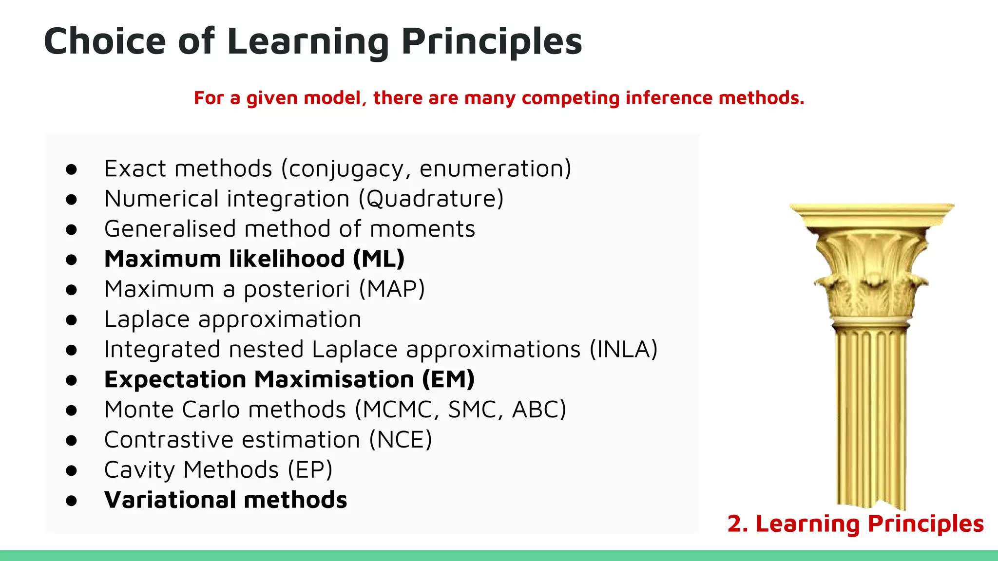 Choice of Learning Principles
2. Learning Principles
For a given model, there are many competing inference methods.
● Exact methods (conjugacy, enumeration)
● Numerical integration (Quadrature)
● Generalised method of moments
● Maximum likelihood (ML)
● Maximum a posteriori (MAP)
● Laplace approximation
● Integrated nested Laplace approximations (INLA)
● Expectation Maximisation (EM)
● Monte Carlo methods (MCMC, SMC, ABC)
● Contrastive estimation (NCE)
● Cavity Methods (EP)
● Variational methods
 