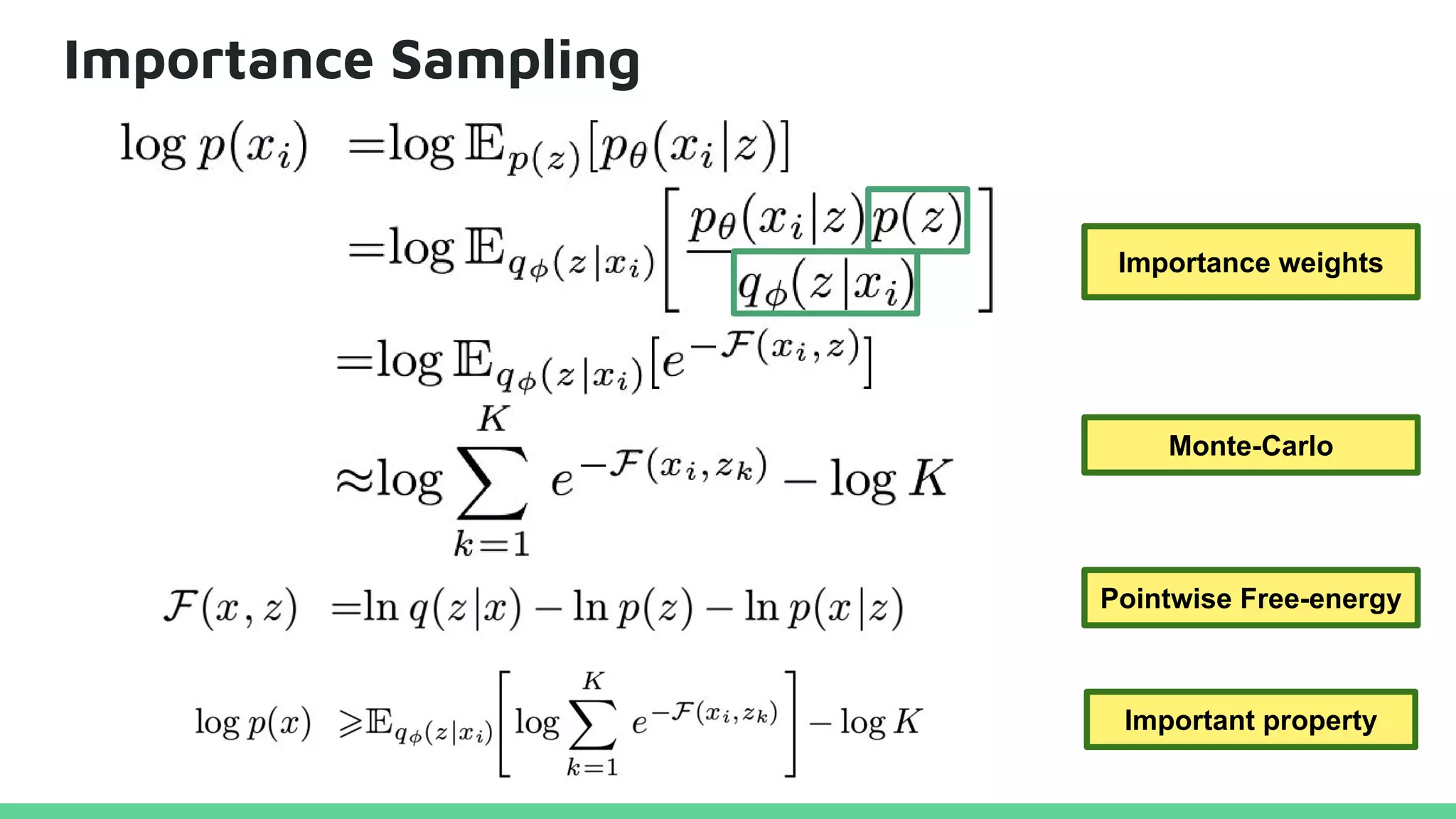 Importance Sampling
Importance weights
Monte-Carlo
Important property
Pointwise Free-energy
 