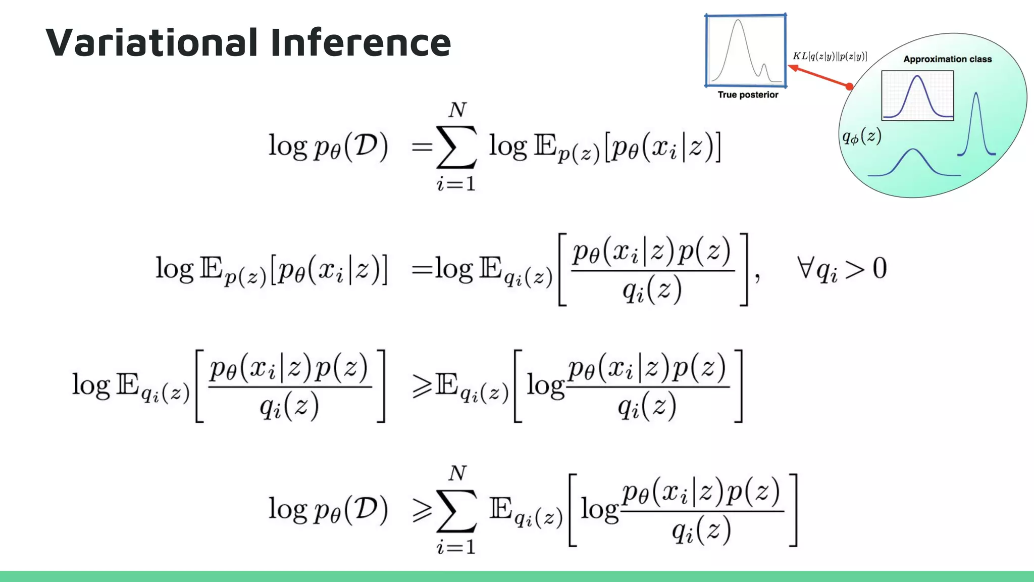 Variational Inference
 