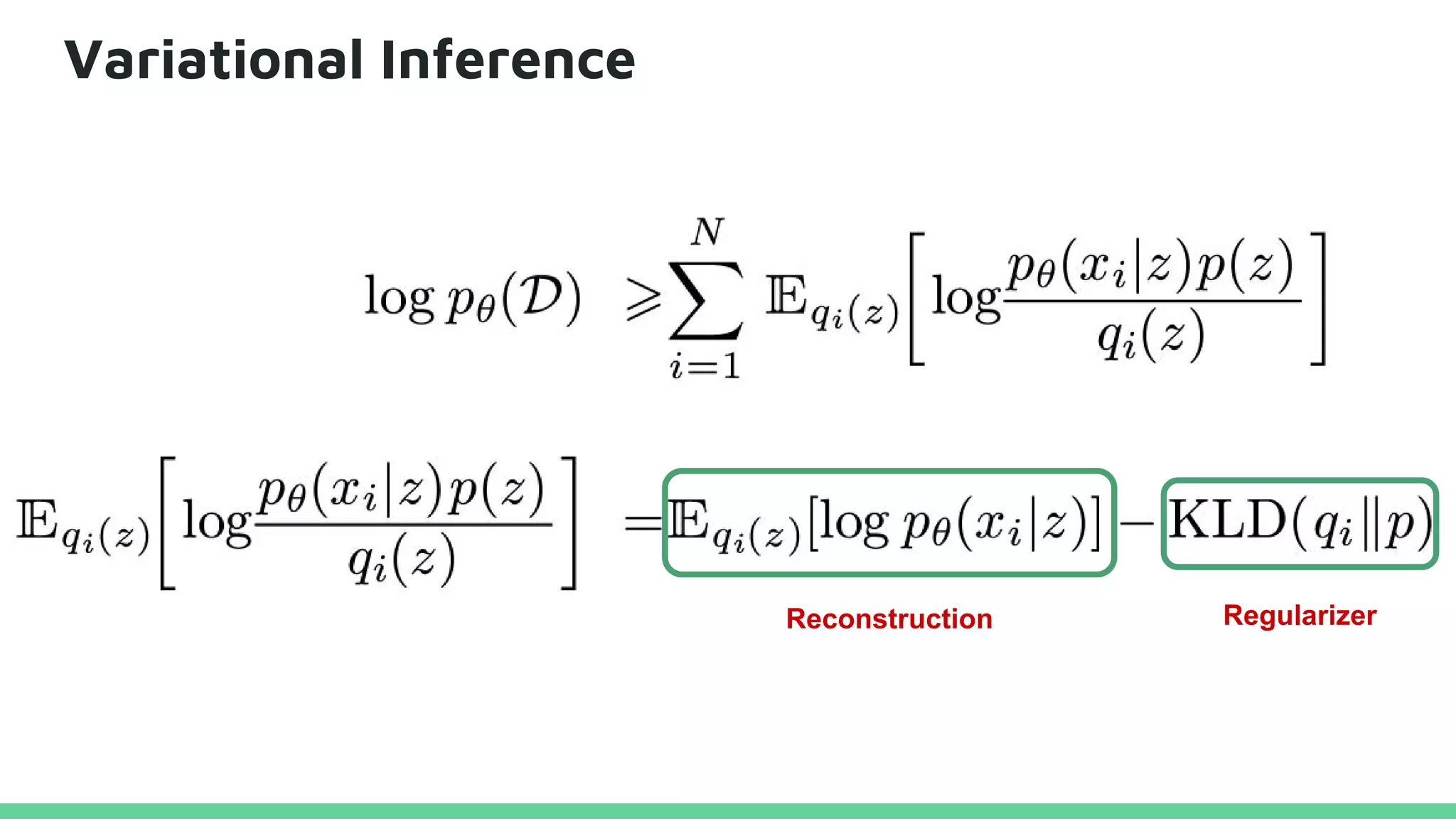 Variational Inference
Reconstruction Regularizer
 