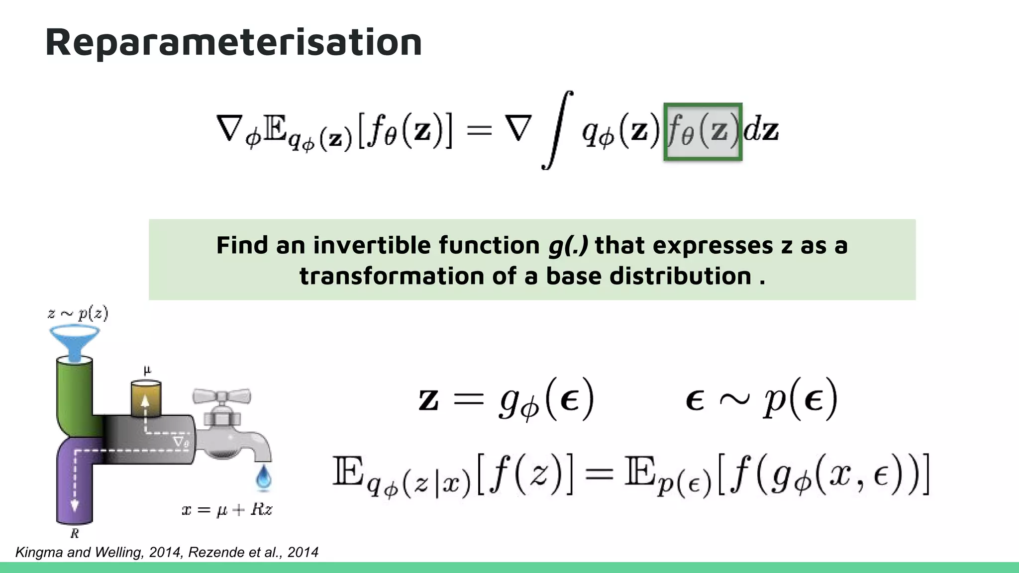 Reparameterisation
Find an invertible function g(.) that expresses z as a
transformation of a base distribution .
Kingma and Welling, 2014, Rezende et al., 2014
 