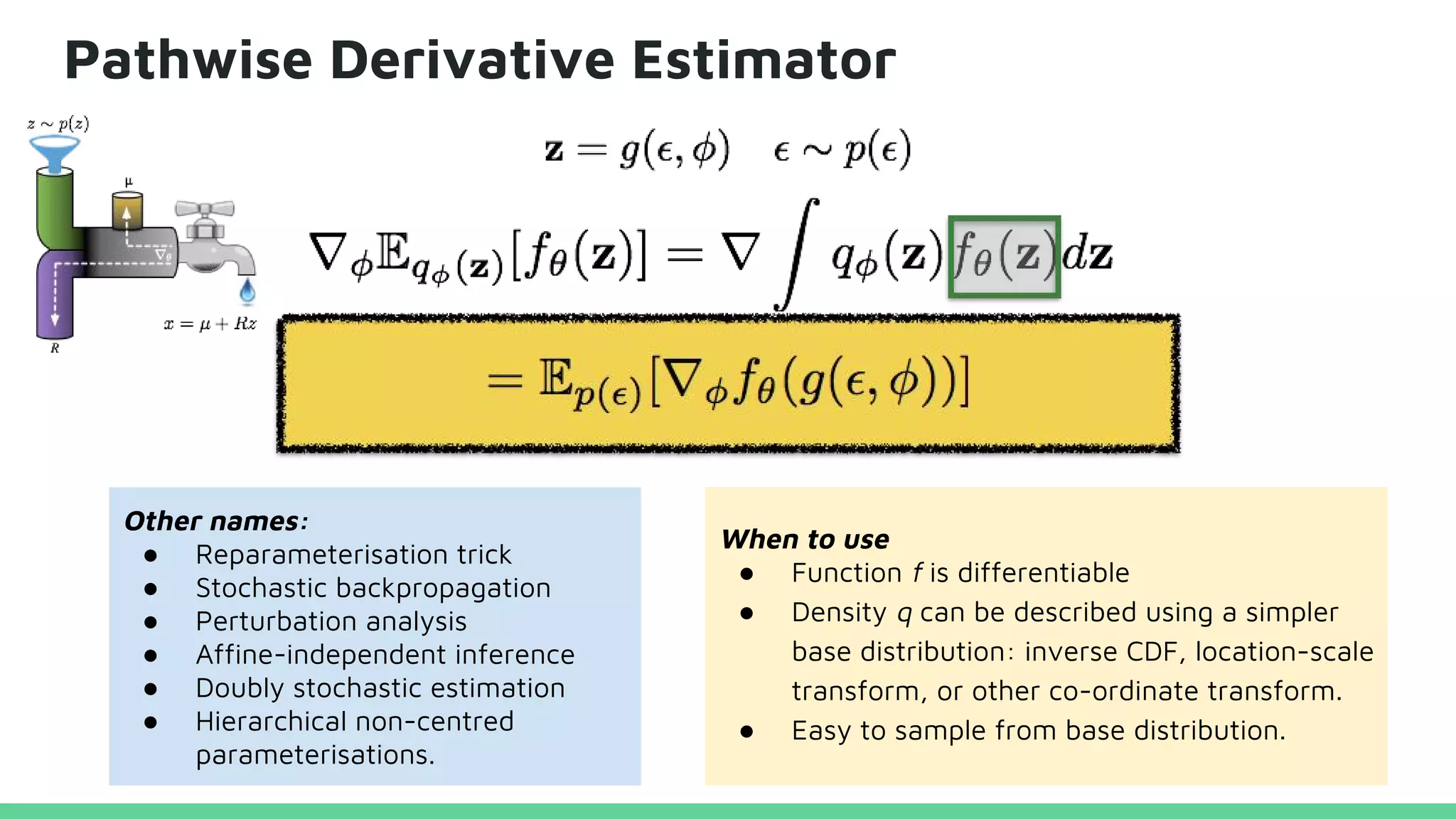 Pathwise Derivative Estimator
Other names:
● Reparameterisation trick
● Stochastic backpropagation
● Perturbation analysis
● Affine-independent inference
● Doubly stochastic estimation
● Hierarchical non-centred
parameterisations.
When to use
● Function f is differentiable
● Density q can be described using a simpler
base distribution: inverse CDF, location-scale
transform, or other co-ordinate transform.
● Easy to sample from base distribution.
 