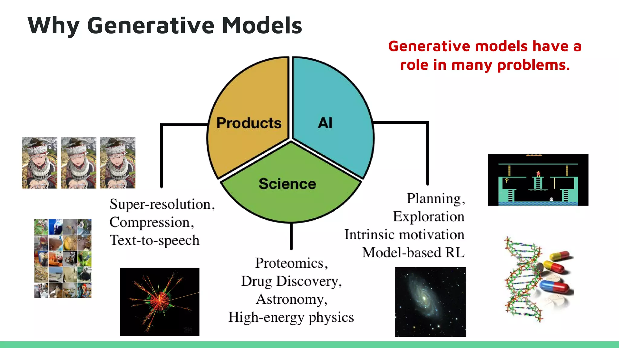 Why Generative Models
Generative models have a
role in many problems.
 