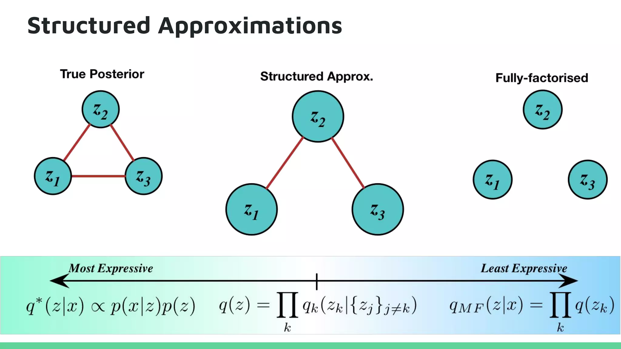 Structured Approximations
 