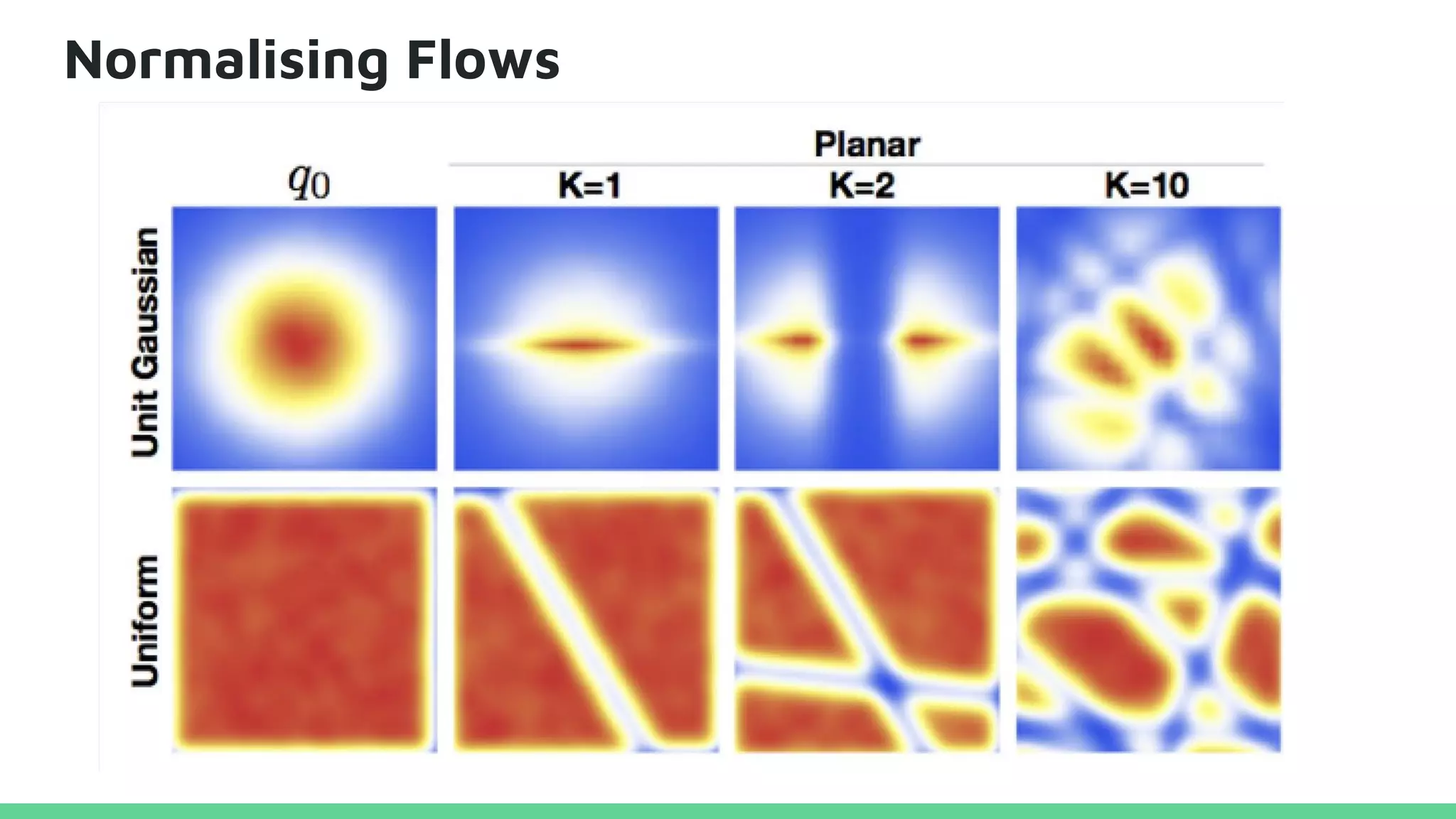 Normalising Flows
 