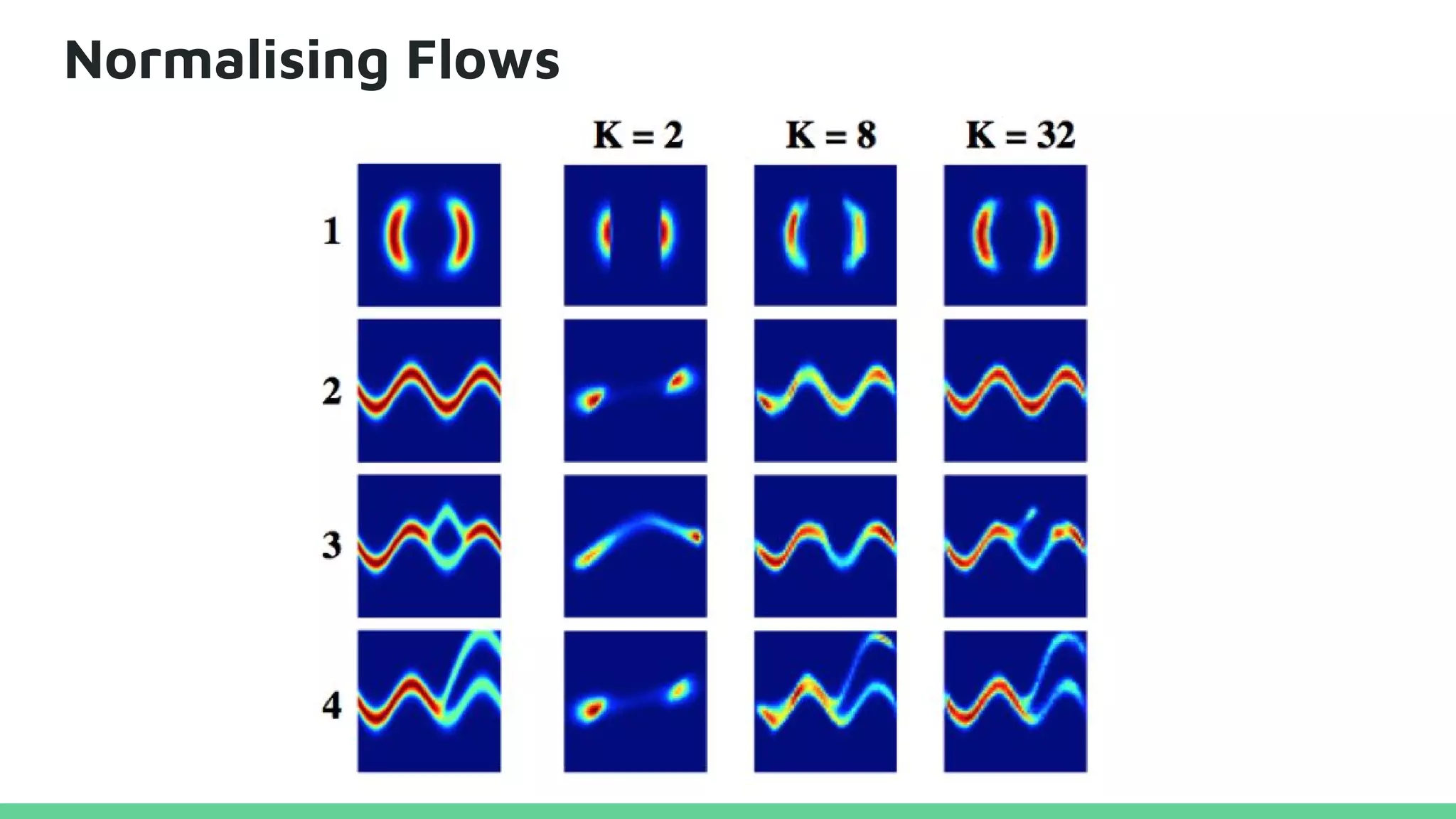 Normalising Flows
 