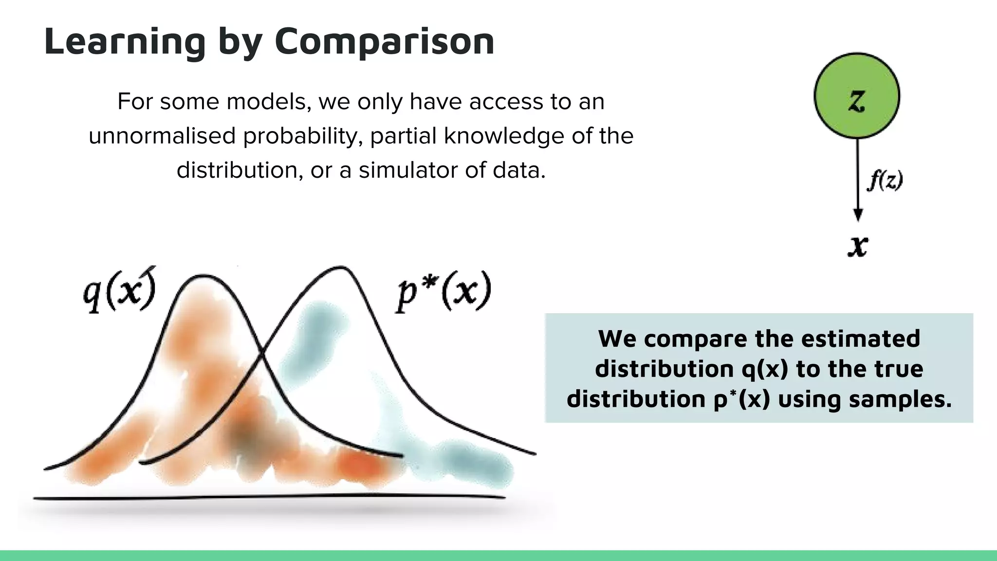 Learning by Comparison
For some models, we only have access to an
unnormalised probability, partial knowledge of the
distribution, or a simulator of data.
We compare the estimated
distribution q(x) to the true
distribution p*(x) using samples.
 