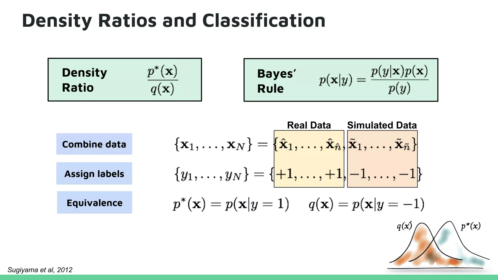 Density Ratios and Classification
Combine data
Assign labels
Equivalence
Density
Ratio
Bayes’
Rule
Real Data Simulated Data
Sugiyama et al, 2012
 