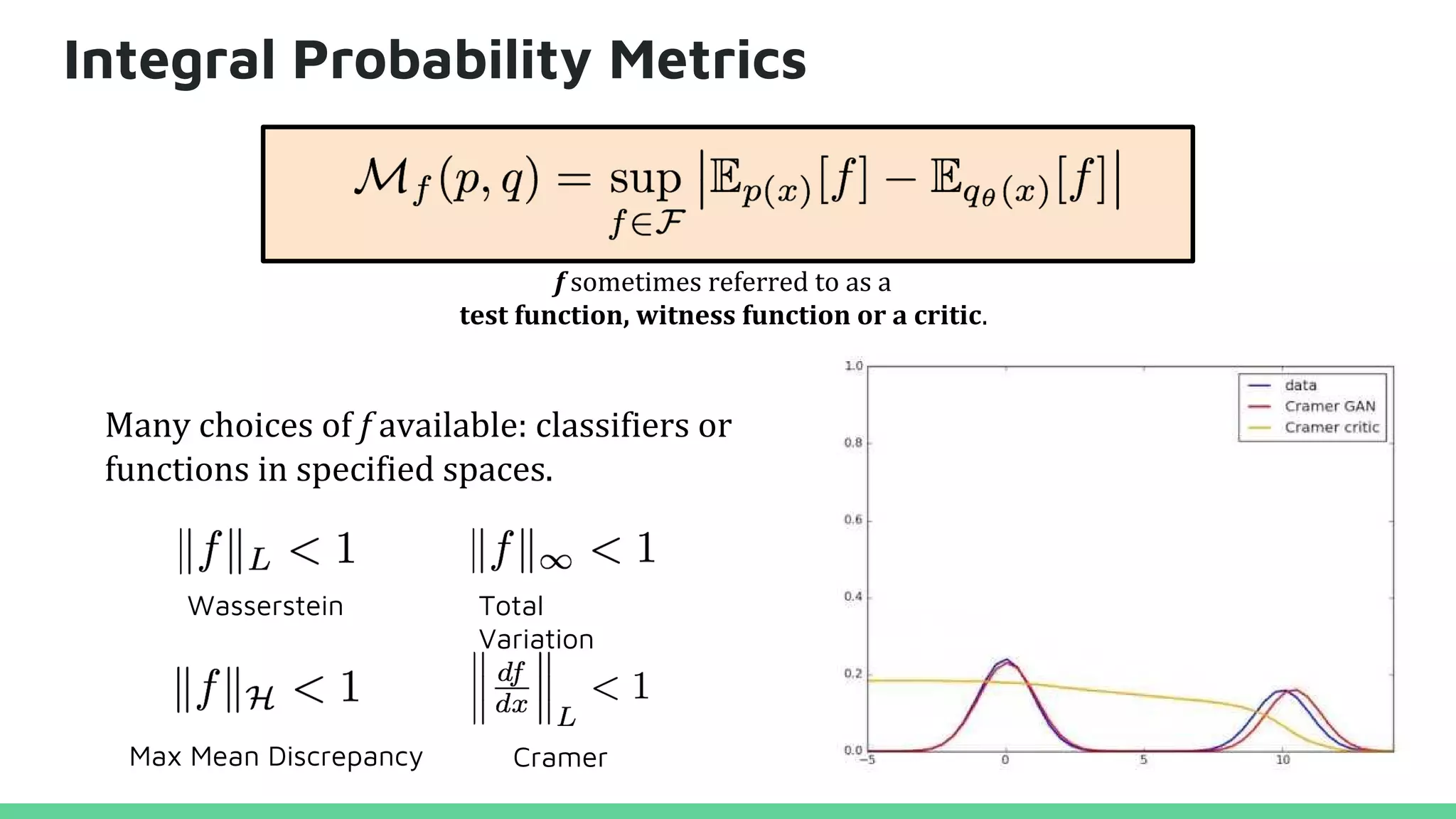 Integral Probability Metrics
Many choices of f available: classifiers or
functions in specified spaces.
Wasserstein Total
Variation
Max Mean Discrepancy Cramer
f sometimes referred to as a
test function, witness function or a critic.
 