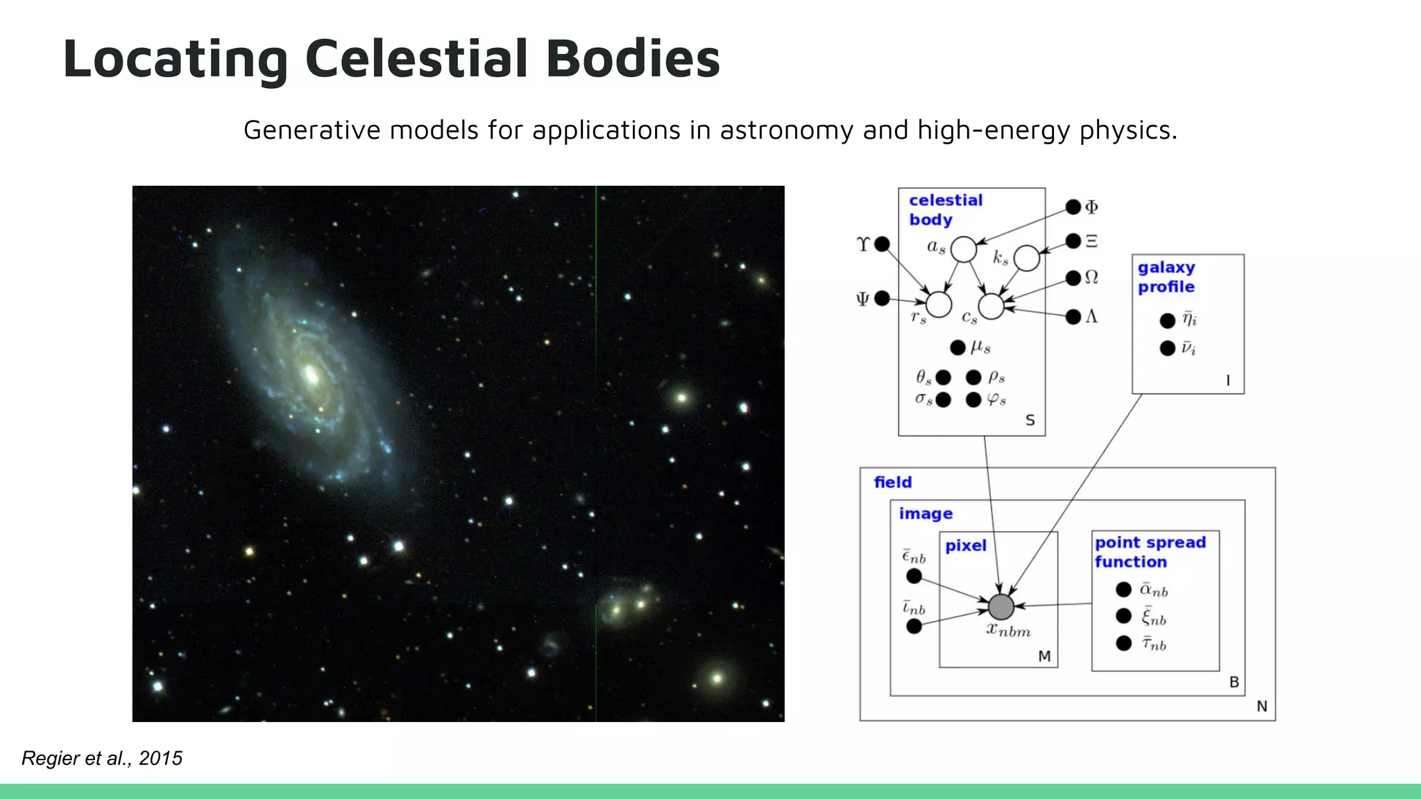 Locating Celestial Bodies
Generative models for applications in astronomy and high-energy physics.
Regier et al., 2015
 