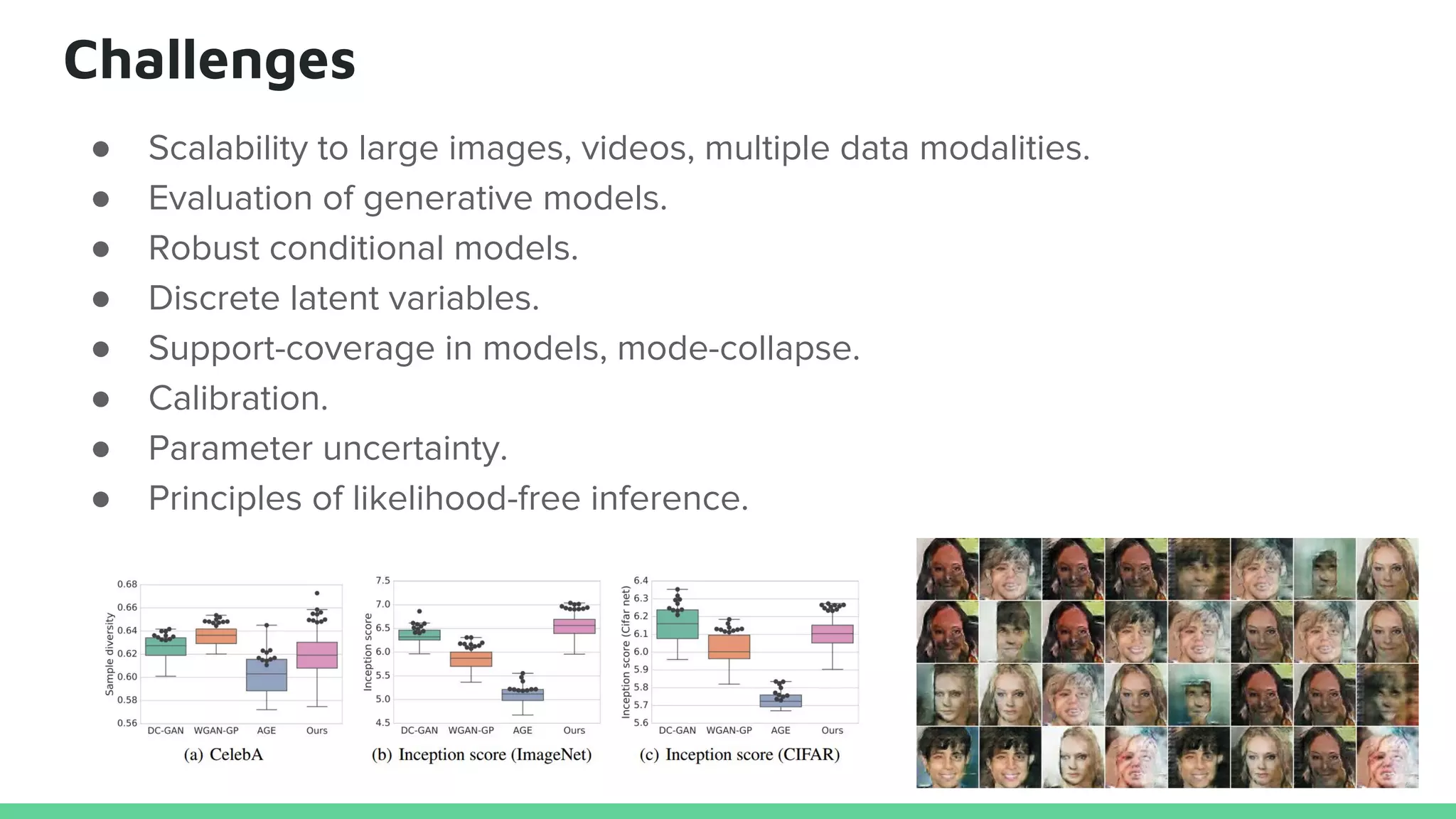Challenges
● Scalability to large images, videos, multiple data modalities.
● Evaluation of generative models.
● Robust conditional models.
● Discrete latent variables.
● Support-coverage in models, mode-collapse.
● Calibration.
● Parameter uncertainty.
● Principles of likelihood-free inference.
 