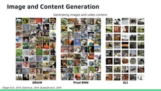 Image and Content Generation
DRAW Pixel RNN
Generating images and video content.
ALI
Gregor et al., 2015, Oord et al., 2016, Dumoulin et al., 2016
 