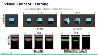 Visual Concept Learning
Understanding the factors of variation and invariances.
Higgins et al., 2017
 