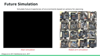 Future Simulation
Robot arm simulationAtari simulation
Simulate future trajectories of environments based on actions for planning
Chiappa et al, 2017, Kalchbrenner et al., 2017
 
