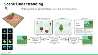 Scene Understanding
Understanding the components of scenes and their interactions
Wu et al., 2017
 