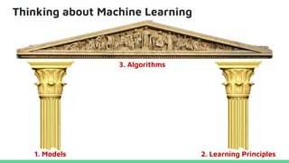 Thinking about Machine Learning
1. Models 2. Learning Principles
3. Algorithms
 
