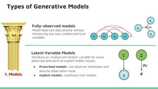 Types of Generative Models
Fully-observed models
Model observed data directly without
introducing any new unobserved local
variables.
Latent Variable Models
Introduce an unobserved random variable for every
observed data point to explain hidden causes.
● Prescribed models: Use observer likelihoods and
assume observation noise.
● Implicit models: Likelihood-free models.1. Models
 