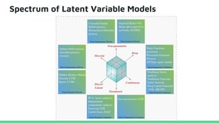 Spectrum of Latent Variable Models
 