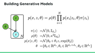 Building Generative Models
 