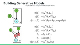 Building Generative Models
Graphical Models + Computational Graphs (aka NNets)
 